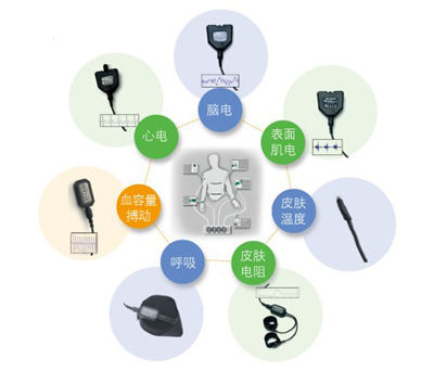 生物反馈物理疗法 