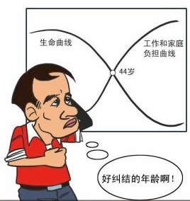 出现焦虑怎样才能有效缓解